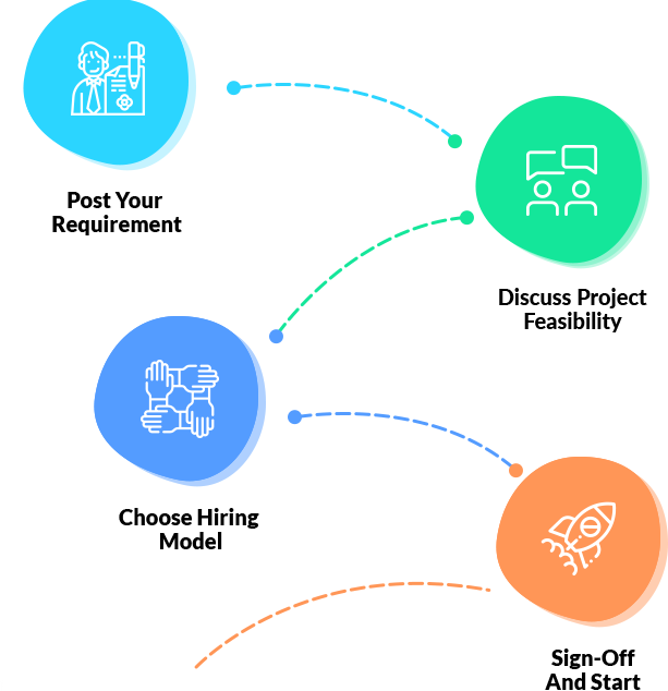 iOS Developer Hiring Process